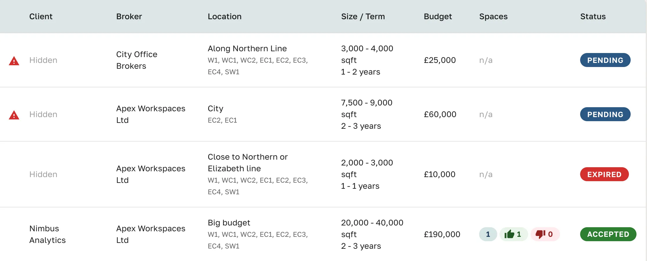 Less Admin, More Occupancy