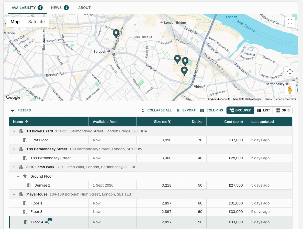 A provider's Portal showing live availability on a map and a grouped table of buildings, floors, sizes, desk counts, and cost pcm — with each space addable to an open deal