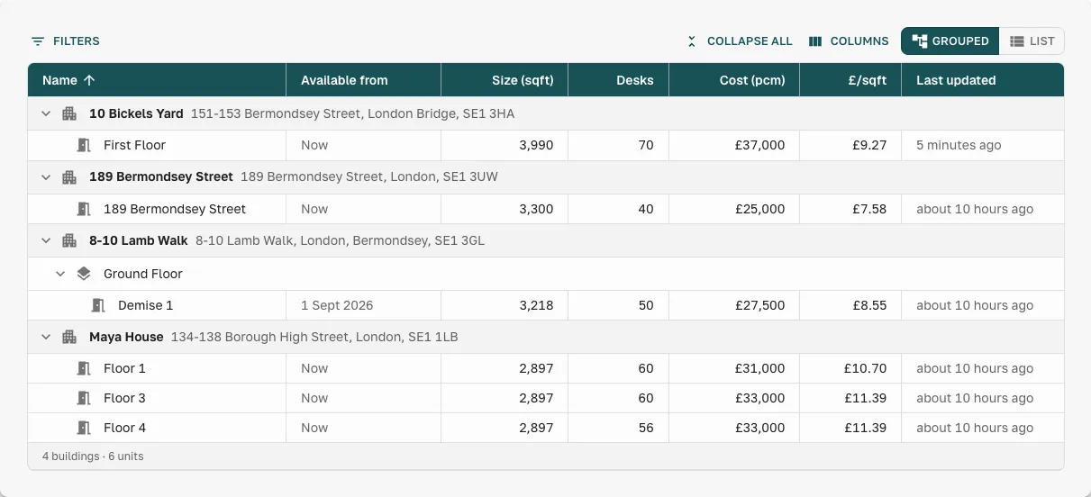 A subscribed Provider Portal's live availability, grouped by building with size, desks, cost pcm, £/sq ft, and a last-updated time for each space